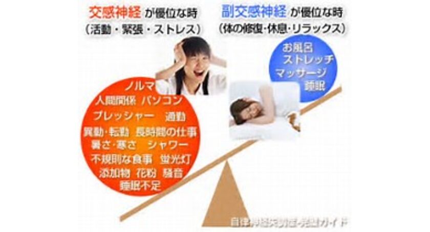 はかり